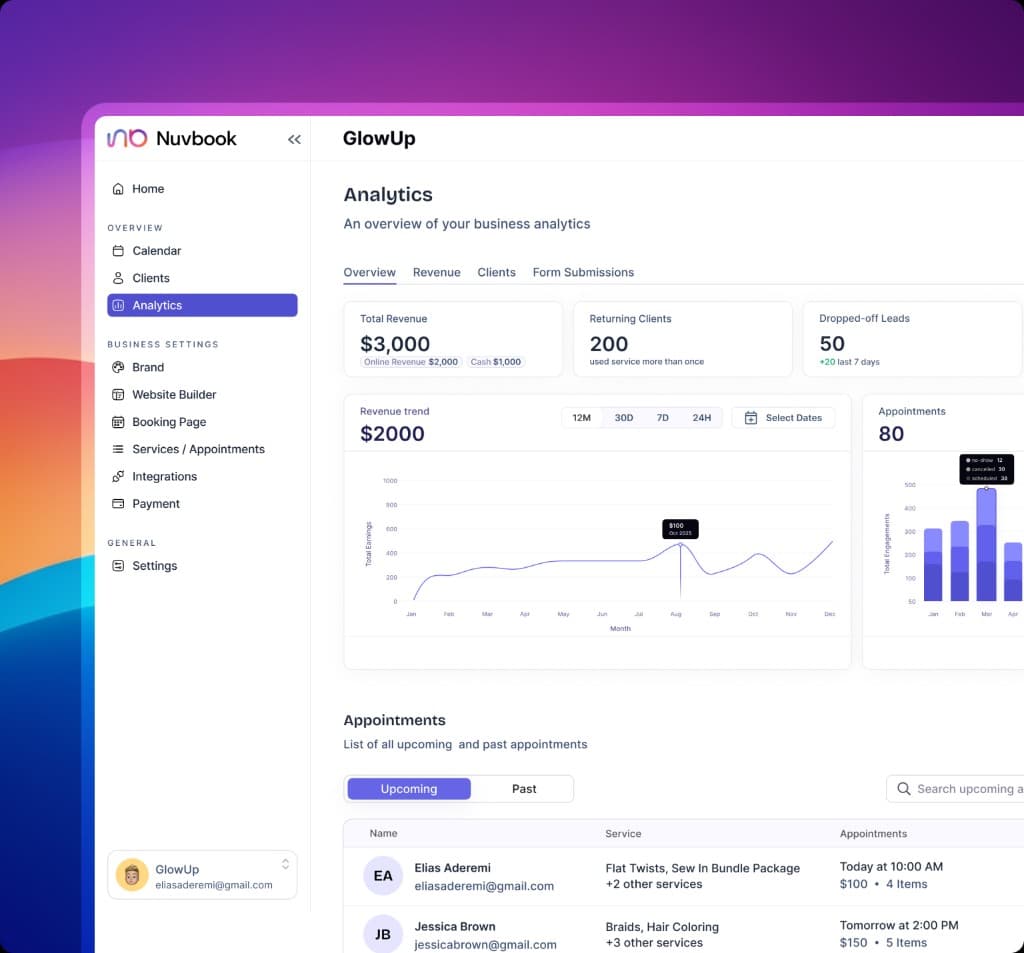 BRANDED BUSINESS DASHBOARD