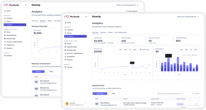 Revenue dashboards